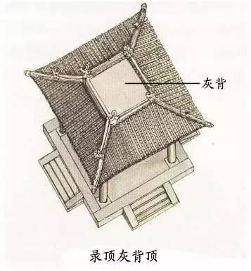 圖解中國古建筑屋頂上的學問