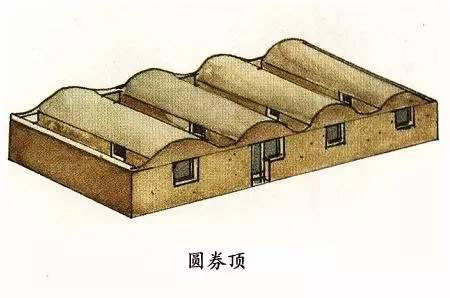 圖解中國古建筑屋頂上的學問