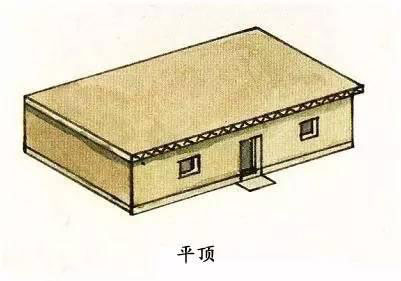 圖解中國古建筑屋頂上的學問