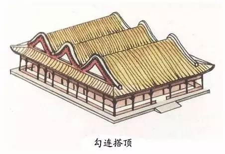 圖解中國古建筑屋頂上的學問