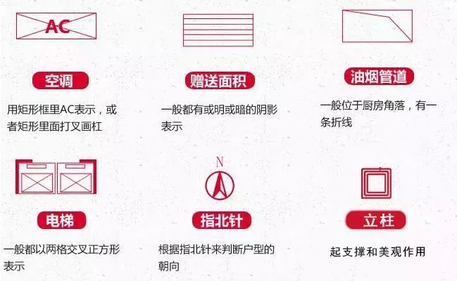 【干貨】教你如何看對(duì)戶型圖，建房的錢(qián)不浪費(fèi)！