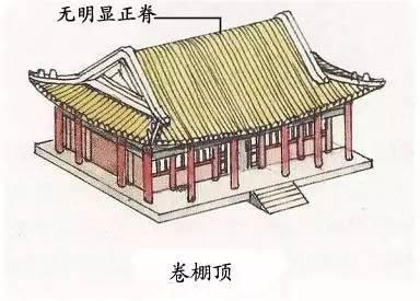 圖解中國古建筑屋頂上的學問
