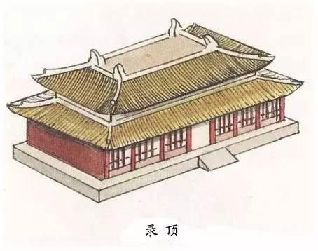 圖解中國古建筑屋頂上的學問