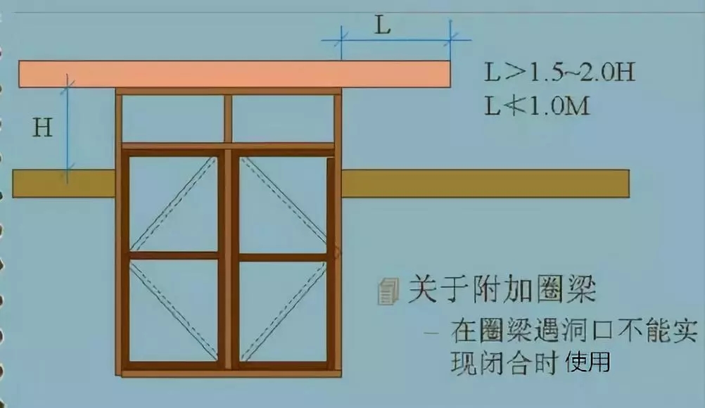 農村自建房常見的10個鋼筋錯誤做法，不讓房子留隱患！